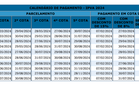 Imagem do post 75,6 mil contribuintes anteciparam o pagamento do IPVA e do licenciamento por meio do ba.gov.br