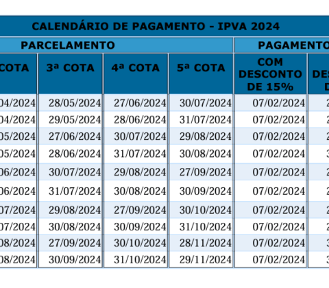 Imagem do post 75,6 mil contribuintes anteciparam o pagamento do IPVA e do licenciamento por meio do ba.gov.br