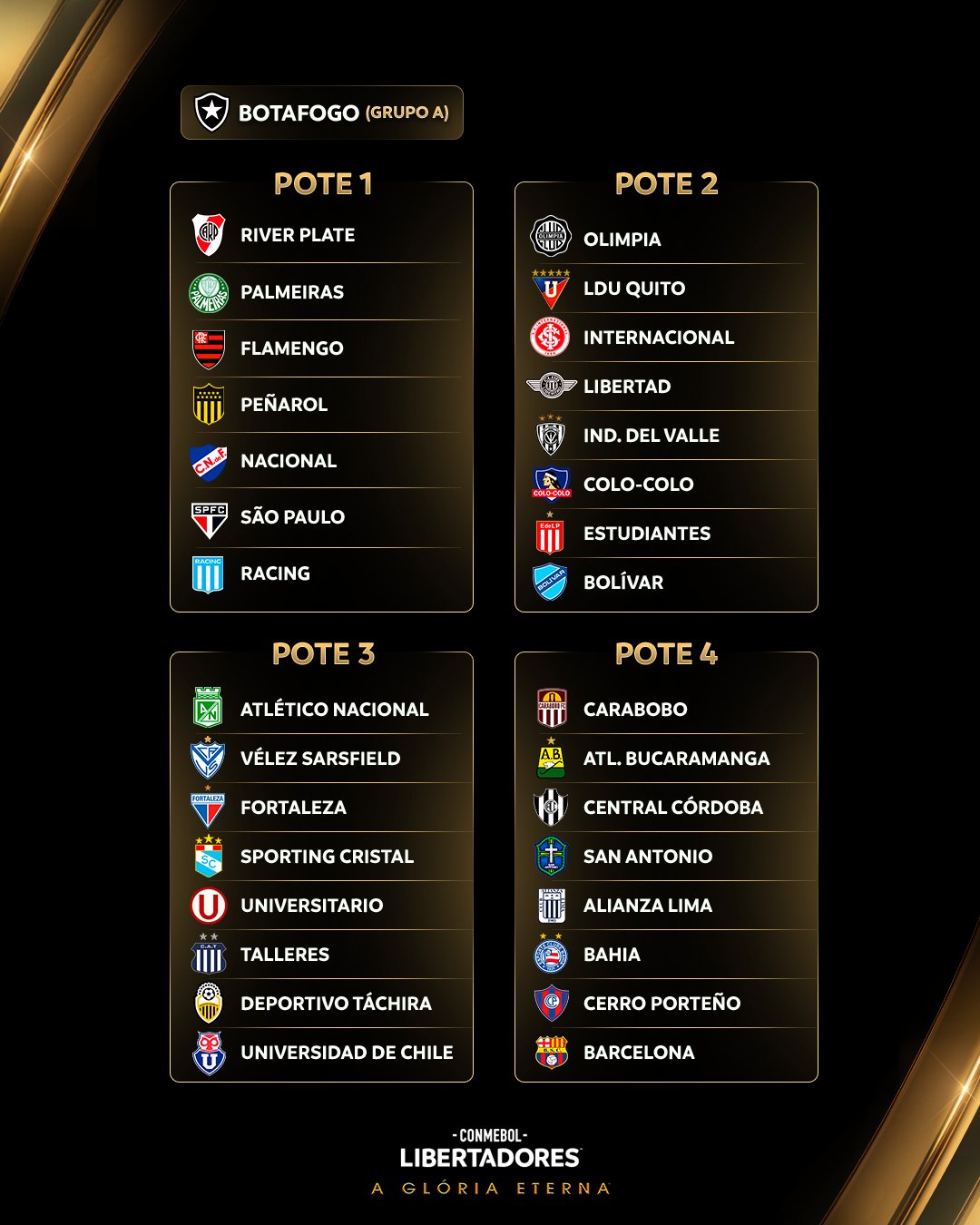 Saiba o pote que o Bahia está na Libertadores da América
